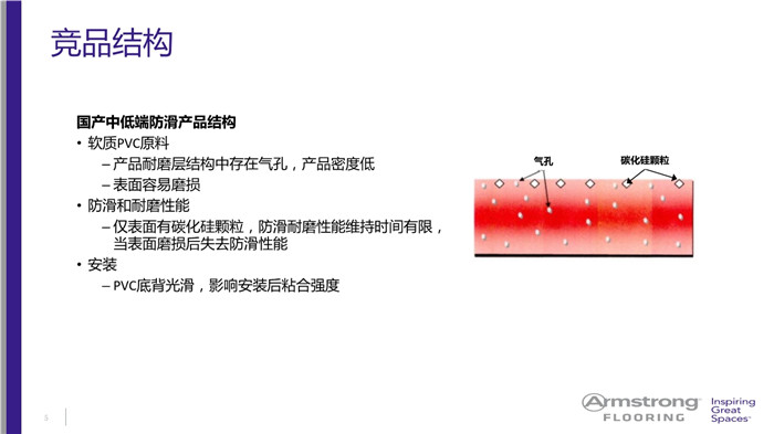 阿姆斯壮安全地板